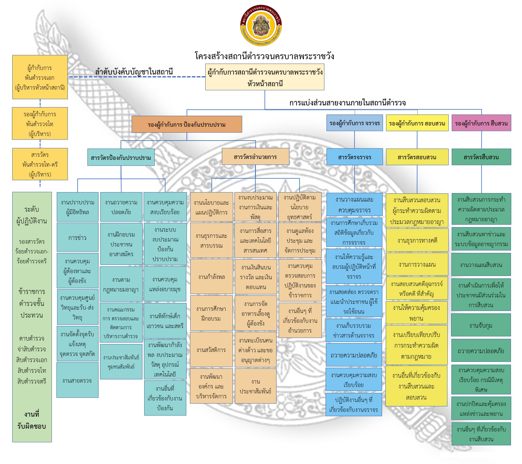 Organizational Structure